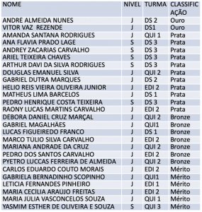 lista de classificação